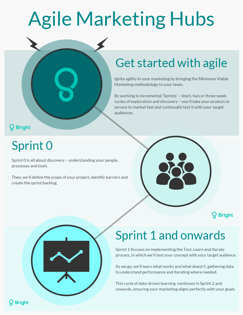 case study agile marketing