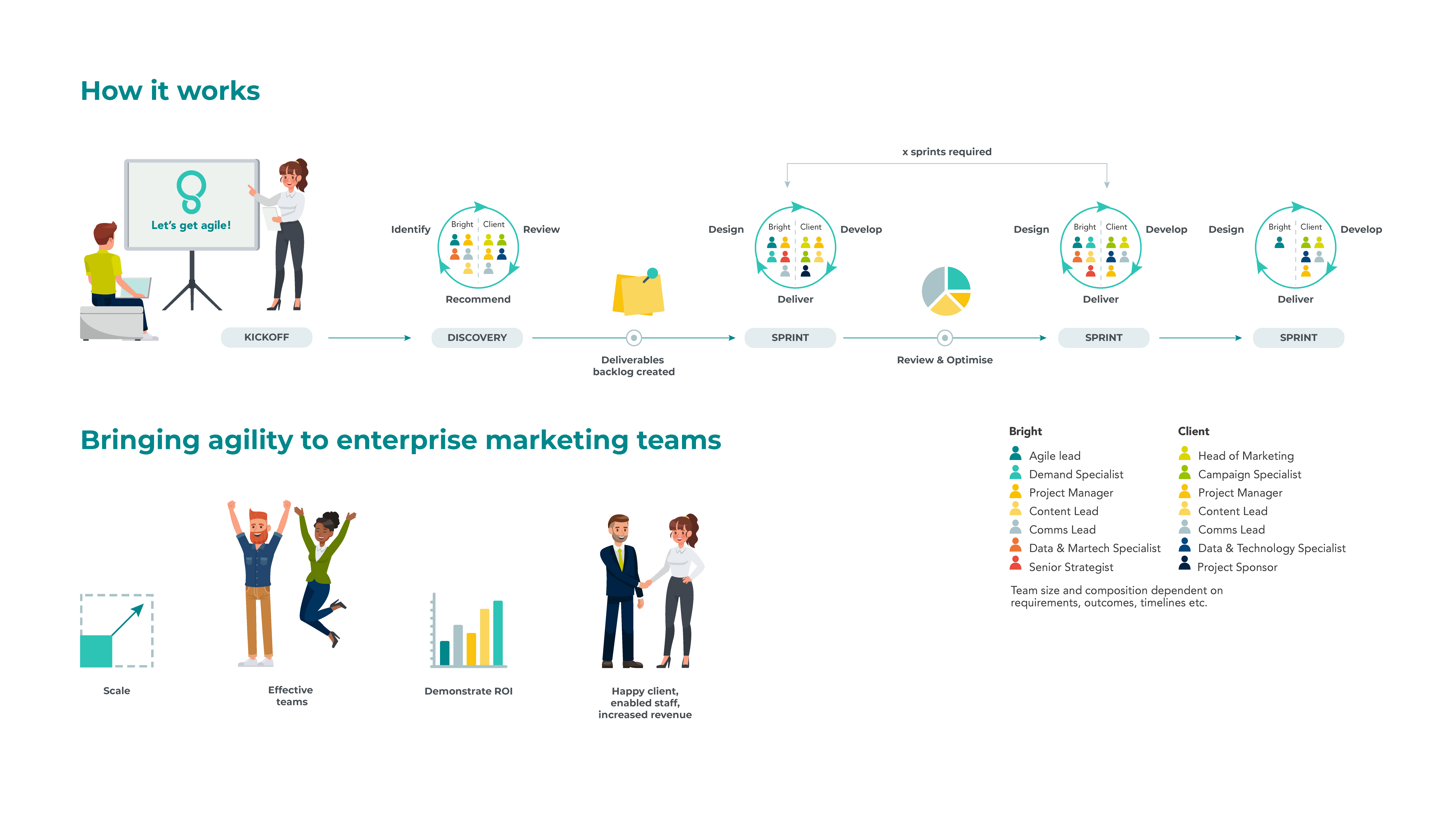 What Is Agile Business Process How Can Achieve It Vrogue Co