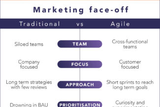 Marketing face-off traditional vs agile