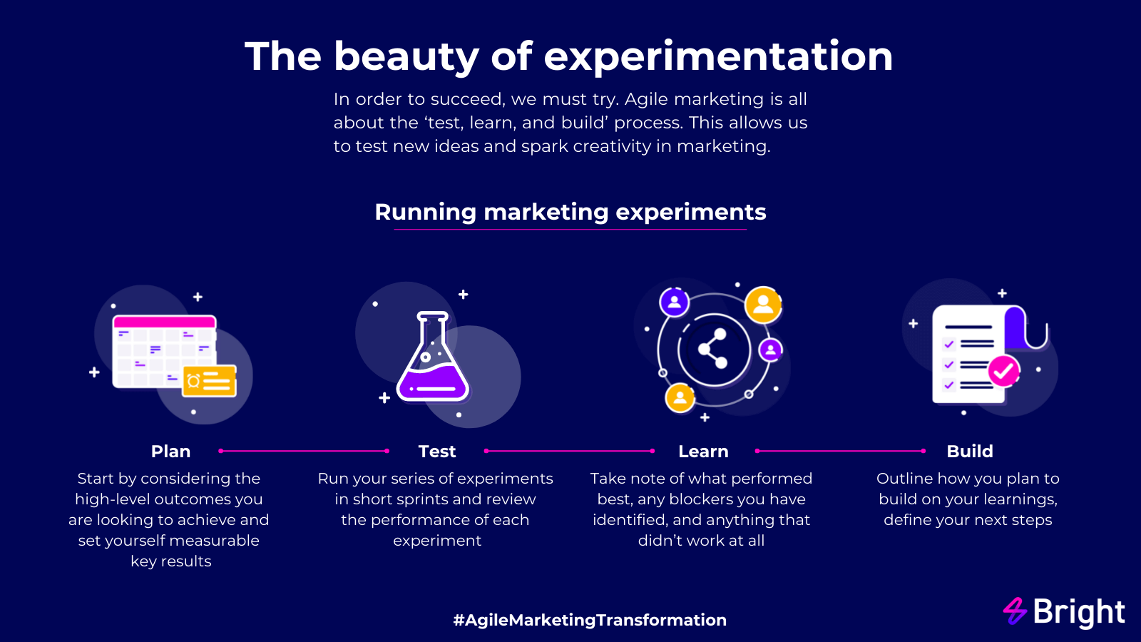 A Marketer's Guide to Rapid Experimentation and Optimization